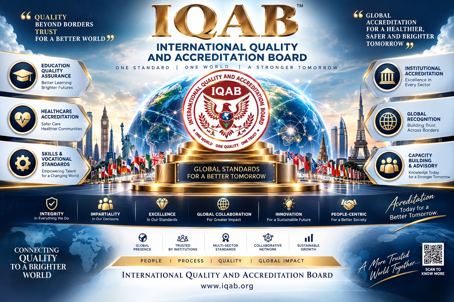 IQAB: Redefining the Future of International Quality Accreditation